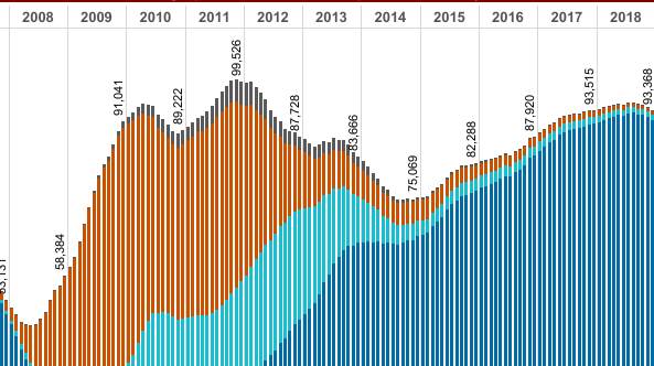 Short Sale Vs Foreclosure Chart